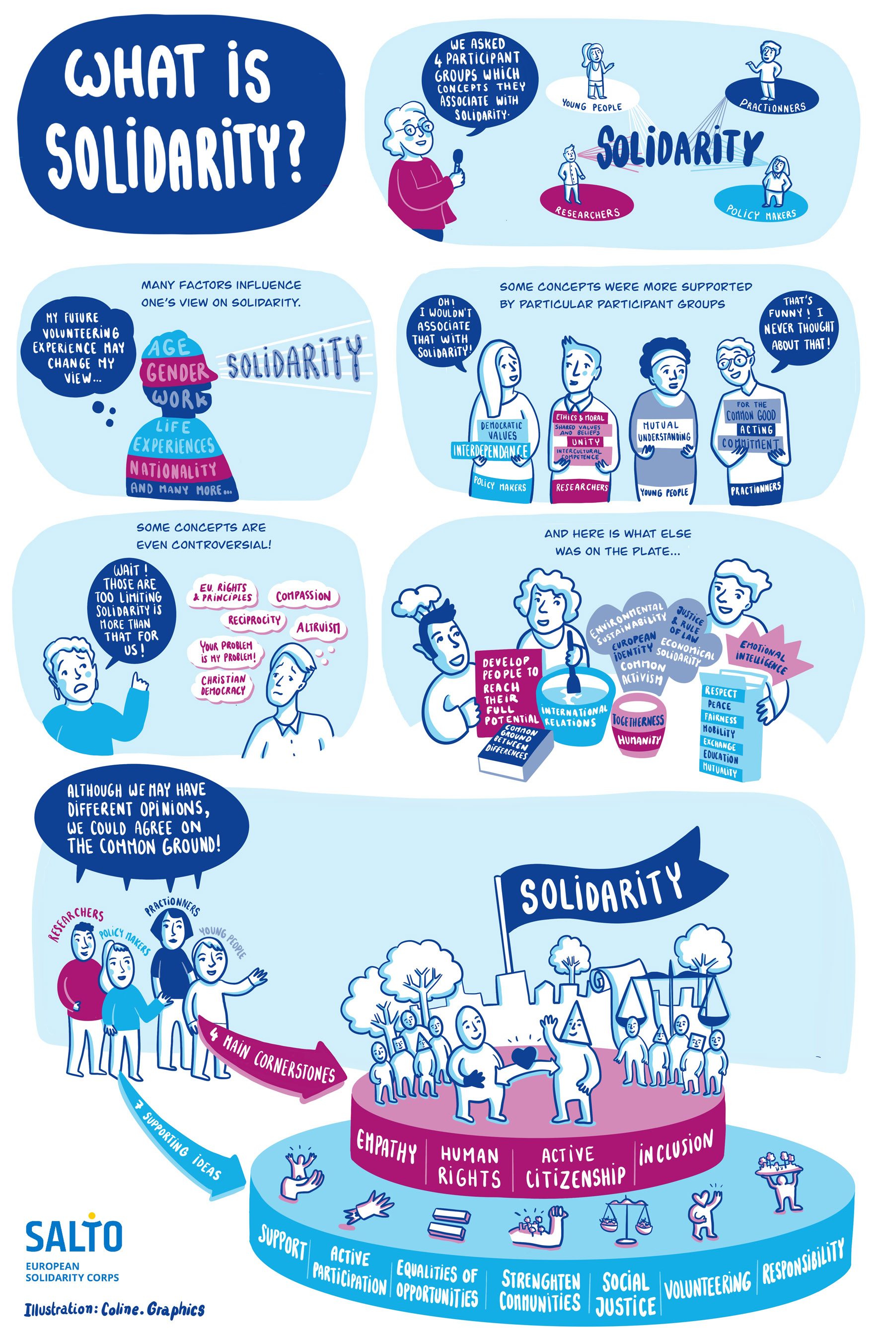 infografika o pojmu solidarnosti