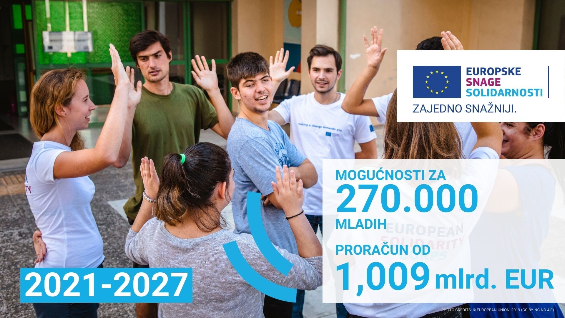 Programi Europske snage solidarnosti i Erasmus+ nude brojne mogućnosti za mlade - Slika 2