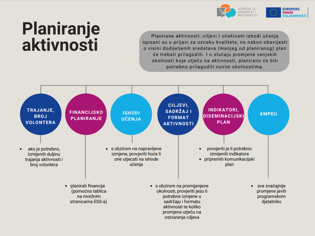 PROVEDBA - VOLONTERSKI PROJEKTI - Slika 1