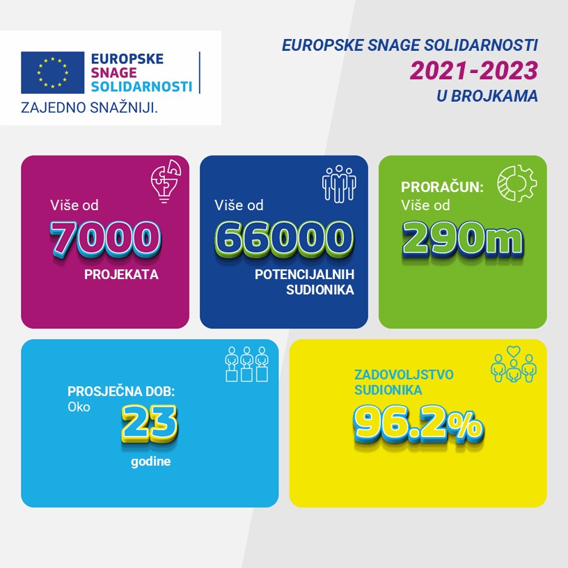 Vizual: Europska komisija